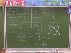 Подробнее о статье Учебные будни